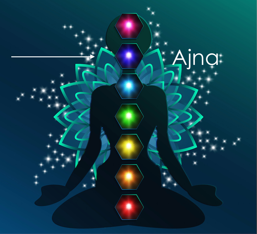 Lets Discover Ajna, The Sixth Chakra Meditation Relax Club